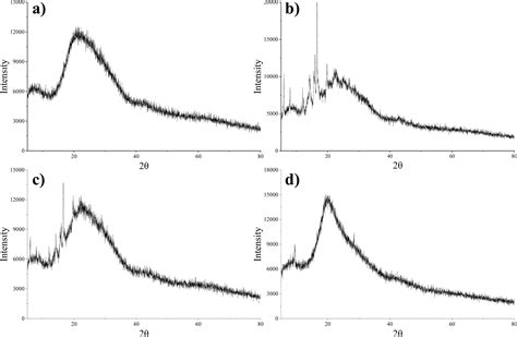 Characterization of the daucosterol–lecithin complex  .